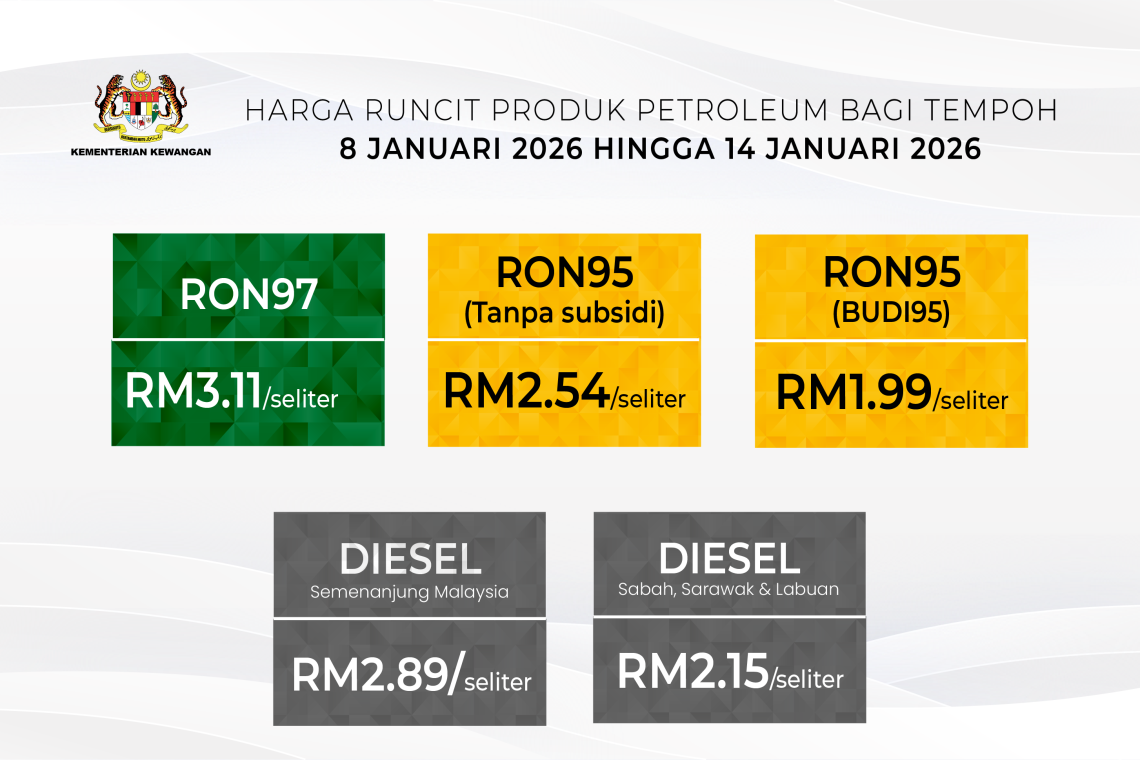 Kerajaan Mengurangkan Harga Runcit RON97, RON95 Dan Diesel Bagi Tempoh 8 Januari 2026 Hingga 14 Januari 2026